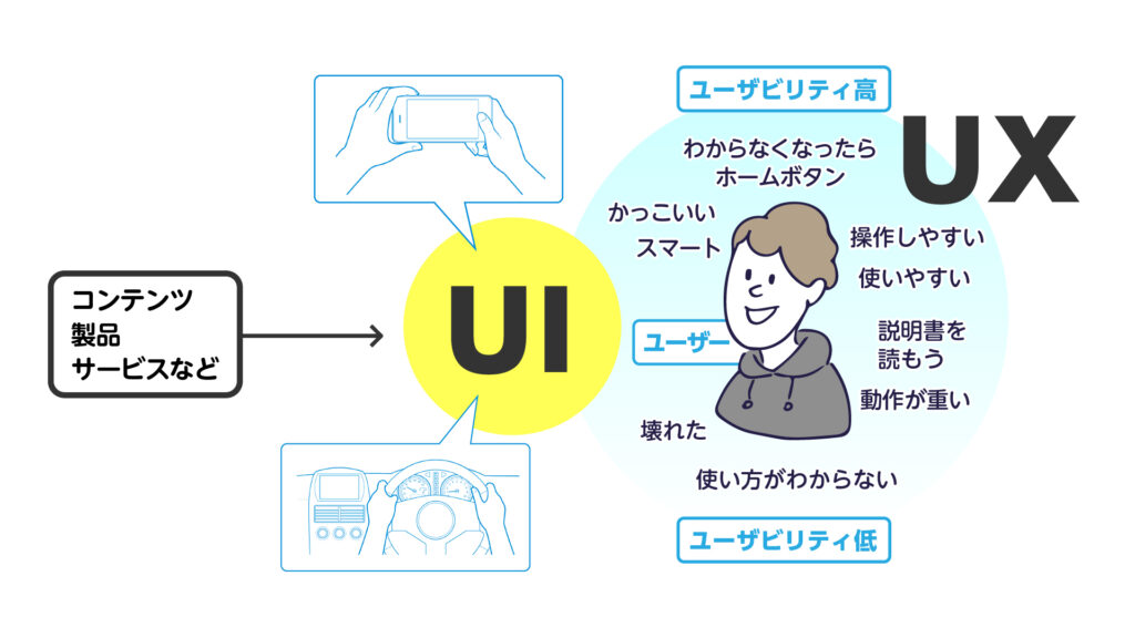 uiux-usability